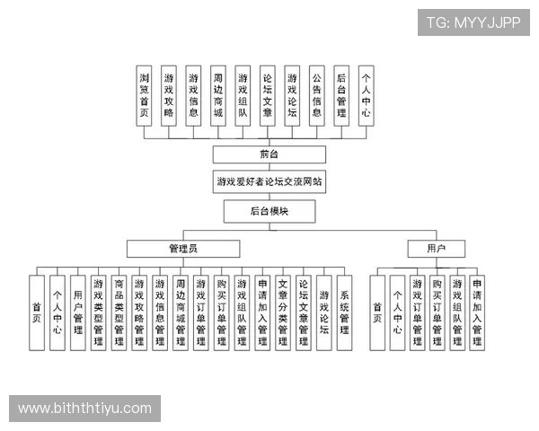 华体电竞玩家社区：加入电竞爱好者交流平台的最佳途径与技巧